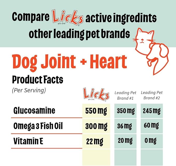 Licks Pill-Free Dog Joint and Heart - Glucosamine &amp; Omega 3 Fish Oil Supplement for Dogs - Inflammation Supplements for Joint Support - Gel Packets - 30 Use