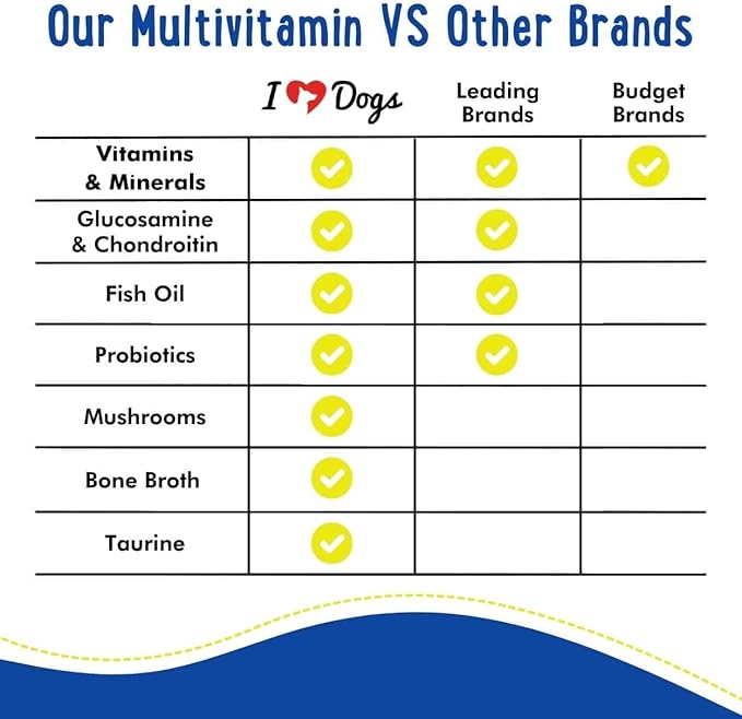 iHeartDogs 24-in-1 Adult Dog Multivitamin Daily+ Total Health Support Powder with Probiotics, Omega-3, Glucosamine, Mushrooms &amp; Bone Broth - 60 Servings