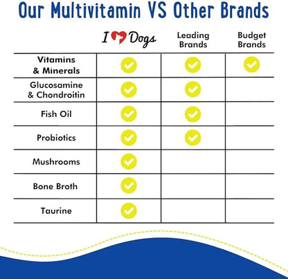 iHeartDogs 24-in-1 Adult Dog Multivitamin Daily+ Total Health Support Powder with Probiotics, Omega-3, Glucosamine, Mushrooms &amp; Bone Broth - 60 Servings