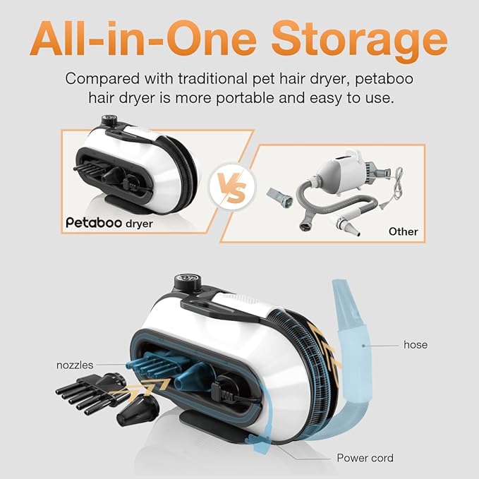 Dog Blow Dryer - Ultra-Quiet 40dB Cat Mode, 3-in-1 Nozzles &amp; Adjustable Speed/Temp, Negative Ion Technology, BLDC Motor for Fast Drying, Portable &amp; All-in-One Storage for Dogs &amp; Cats