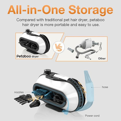 Dog Blow Dryer - Ultra-Quiet 40dB Cat Mode, 3-in-1 Nozzles &amp; Adjustable Speed/Temp, Negative Ion Technology, BLDC Motor for Fast Drying, Portable &amp; All-in-One Storage for Dogs &amp; Cats