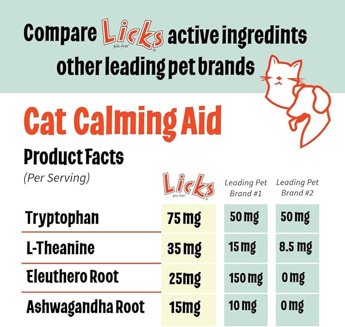Licks Pill-Free Zen Cat Calming - Natural Calming Aid for Aggressive Behavior &amp; Nervousness - Cat Treats for Stress Relief &amp; Health - Gel Packets - 30 Use
