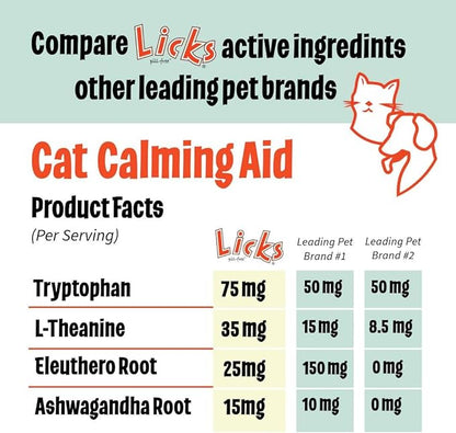 Licks Pill-Free Zen Cat Calming - Natural Calming Aid for Aggressive Behavior &amp; Nervousness - Cat Treats for Stress Relief &amp; Health - Gel Packets - 30 Use