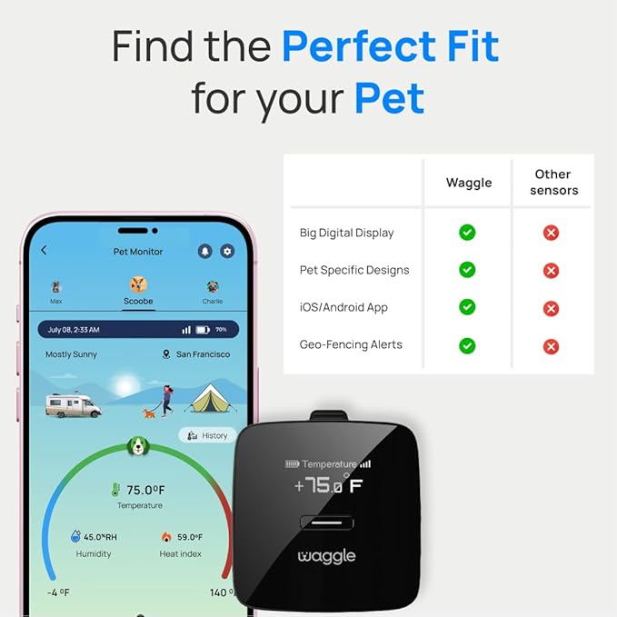 Waggle RV/Dog Temperature Monitor (GPS) &amp; Pet Camera Bundle for RVs - Portable WiFi Cam (128GB) with Motion Alert &amp; Remote Access | Watch Pets While Travelling