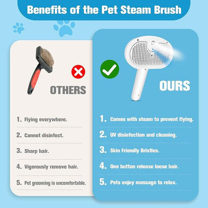 Steam Brush for Cats,4 in 1 Cat Steam Brush,Self-Cleaning Slicker Brushes for Dogs,Pet Spary Hair Removal Comb for Grooming Massage,Recharegable Cat Dog Hair Remover for Long&amp;Short Haired Dogs White