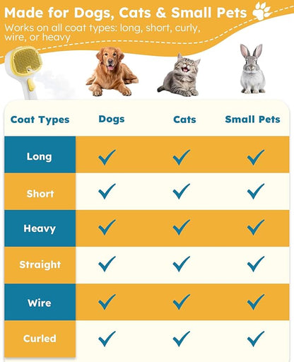 FURGO 3-in-1 Pet Steam Brush for Dogs &amp; Cats – Reduces Static, Replaceable Heads, One-Touch Hair Ejection, Dog Spray Brush for Shedding Control(Long&amp;Short)