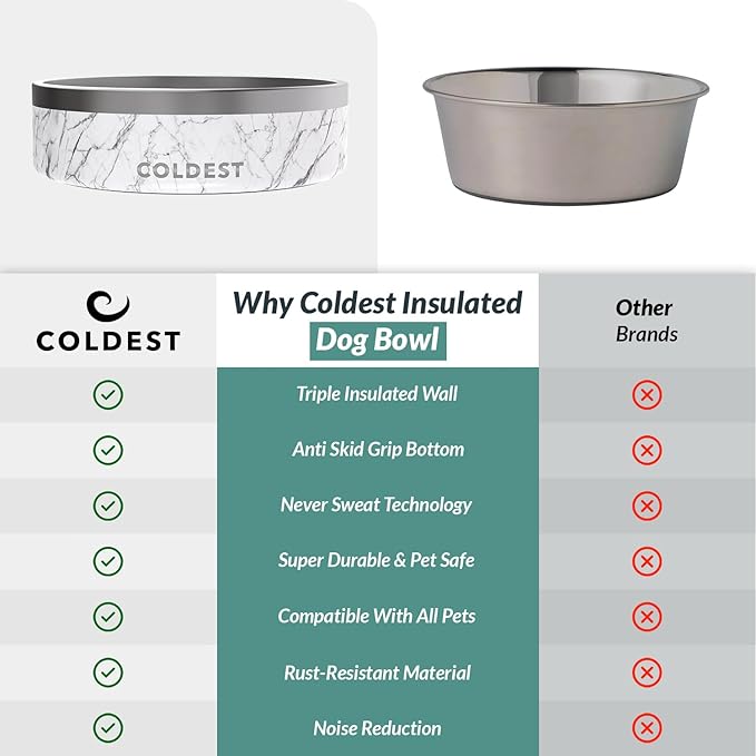 Coldest Dog Bowl - Anti Rust Metal &amp; Non Slip Dog Bowls Large, Spill Proof Heavy Duty 3 Layers Insulated Dog Bowl - Food and Water Bowl for Dogs, Cats &amp; Pets, Dishwasher Safe (42 oz, Carrara Marble)