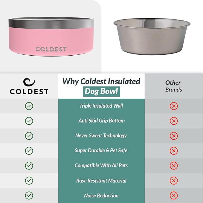 Coldest Dog Bowl - Anti Rust Metal, Non Slip, 3 Layers Insulated Stainless Steel Dog Bowls - Spill Proof &amp; Heavy Duty - Water Bowl for Dogs, Cats &amp; Pets, Dish Washer Safe (64 oz,Cotton Candy Pink)