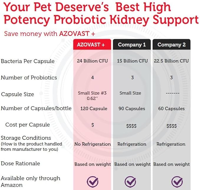 Azovast Plus Kidney Health Supplement for Dogs &amp; Cats, 120ct - NO Refrigeration Required - Help Support Kidney Function &amp; Manage Renal Toxins - Renal Care Supplement Capsule(U.S.A) (120 Caps)