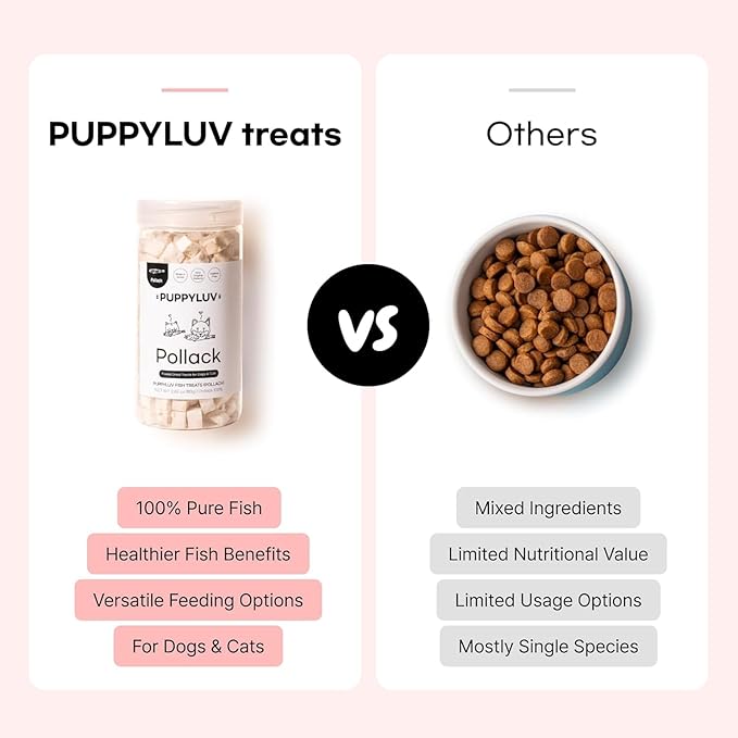 Puppyluv Treat - Freeze Dried Pollock Dog &amp; Cat Treats, Wild Caught, Single Ingredient, Natural High Protein &amp; Fish Oil, Grain Free, Gluten Free, 2.8oz