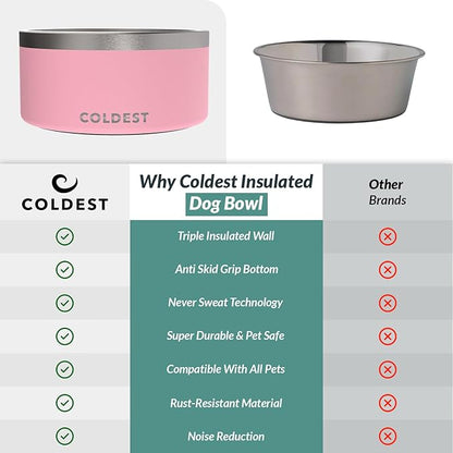 Coldest Dog Bowl - Anti Rust Metal, Non Slip, 3 Layers Insulated Stainless Steel Dog Bowls - Spill Proof &amp; Heavy Duty - Water Bowl for Dogs, Cats &amp; Pets, Dish Washer Safe (200 oz, Cotton Candy Pink)