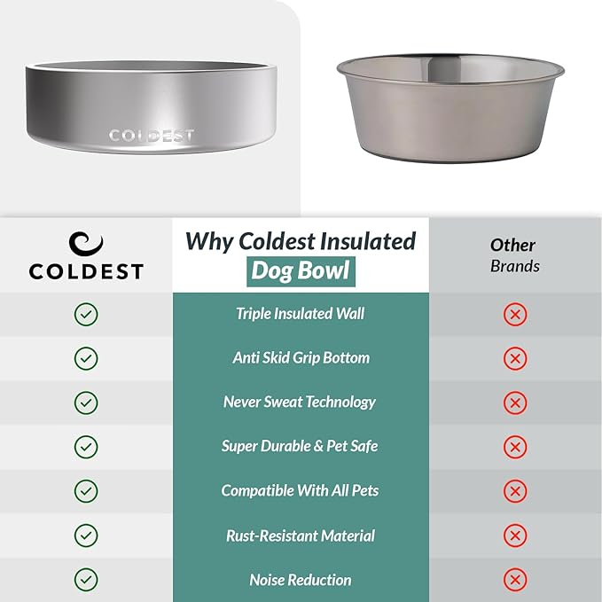 Coldest Dog Bowl - Anti Rust Metal, Non Slip, 3 Layers Insulated Stainless Steel Dog Bowls - Spill Proof &amp; Heavy Duty - Water Bowl for Dogs, Cats, Dish Washer Safe (42 oz, Polished Stainless Steel)