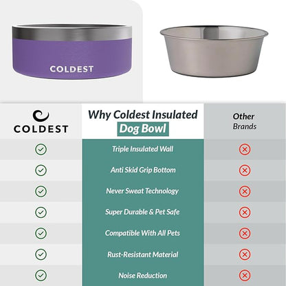 Coldest Dog Bowl - Anti Rust Metal, Non Slip, 3 Layers Insulated Stainless Steel Dog Bowls - Spill Proof &amp; Heavy Duty - Water Bowl for Dogs, Cats &amp; Pets, Dish Washer Safe (64 oz, Galaxy Purple)
