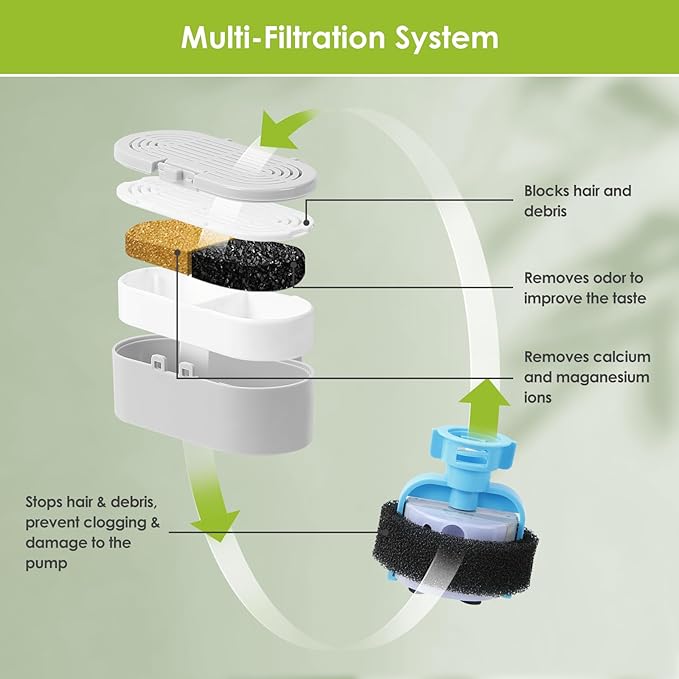Cat Water Fountain Filters, 9 Pack Replacement Filters &amp; Replacement Pre-Filter Sponges for Stainless Steel Pet Fountain with Water Level Window, Fountain Carbon Filters for Dog Water Dispenser Bowl
