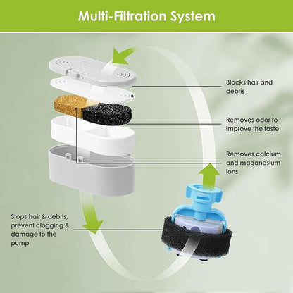 Cat Water Fountain Filters, 9 Pack Replacement Filters &amp; Replacement Pre-Filter Sponges for Stainless Steel Pet Fountain with Water Level Window, Fountain Carbon Filters for Dog Water Dispenser Bowl