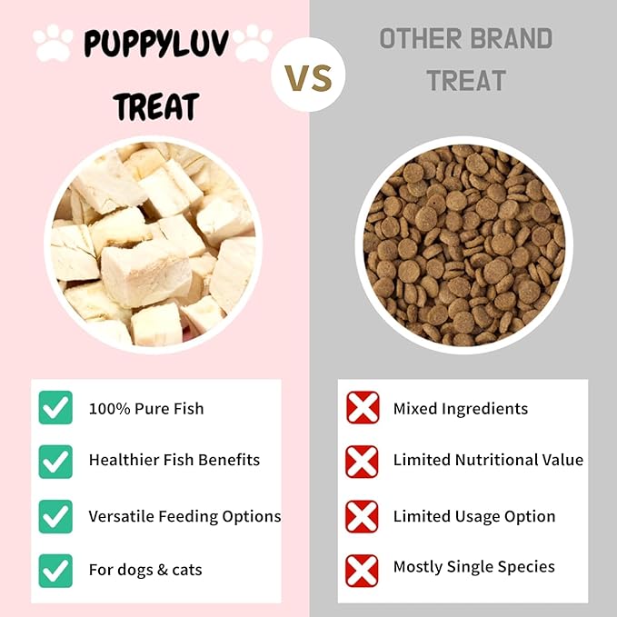 Puppyluv Treat - Freeze Dried Pollock Dog &amp; Cat Treats, Wild Caught, Single Ingredient, Natural High Protein &amp; Fish Oil, Grain Free, Gluten Free, 2.8oz