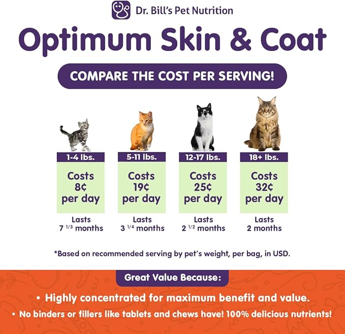 Dr. Bill’s Feline Optimum Skin &amp; Coat – Fish Oil Omega-3 Fatty Acids for Cats Healthy Fur | Reduce Shedding and Hairballs with Biotin, Type I &amp; III Marine Collagen, Hyaluronic Acid, &amp; Folic Acid