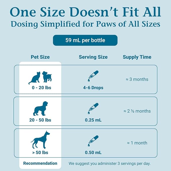 PetAlive ComfyPet Pain Relief for Dogs &amp; Cats – Natural Homeopathic Supplement for Pet Joint &amp; Mobility Support – 2 fl oz Drops – Made in USA