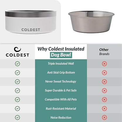 Coldest Dog Bowl - Anti Rust Metal, Non Slip, 3 Layers Insulated Stainless Steel Dog Bowls - Spill Proof &amp; Heavy Duty - Water Bowl for Dogs, Cats &amp; Pets, Dish Washer Safe (42 oz, Epic White)
