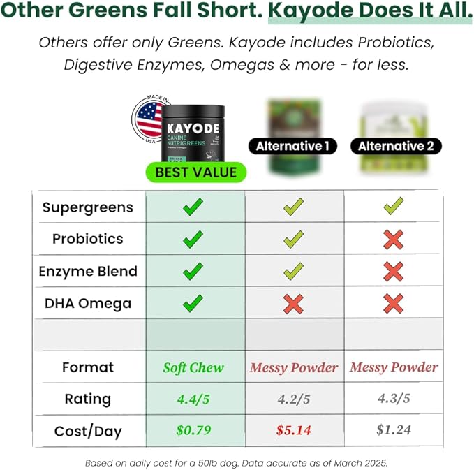 Canine NutriGreens - Natural Dog Vitamins &amp; Probiotics for Dogs. No Messy Powder. Includes Spirulina, Kelp &amp; Antioxidant Berry Mix. 6-in-1 Dog Supplements &amp; Vitamins Chews. Super Greens for Dogs.