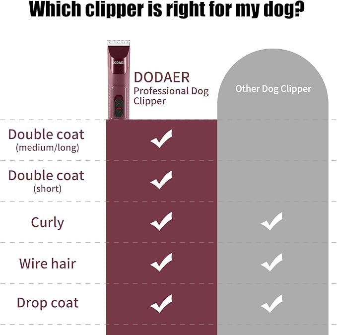 Professional Dog Grooming Electric Corded Clipper Super 2-Speed,Low Noise,Cool &amp; Quiet Running Design for Thick Heavy Coats,Dogs,Cats and Other Animal (Brown)