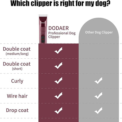 Professional Dog Grooming Electric Corded Clipper Super 2-Speed,Low Noise,Cool &amp; Quiet Running Design for Thick Heavy Coats,Dogs,Cats and Other Animal (Brown)