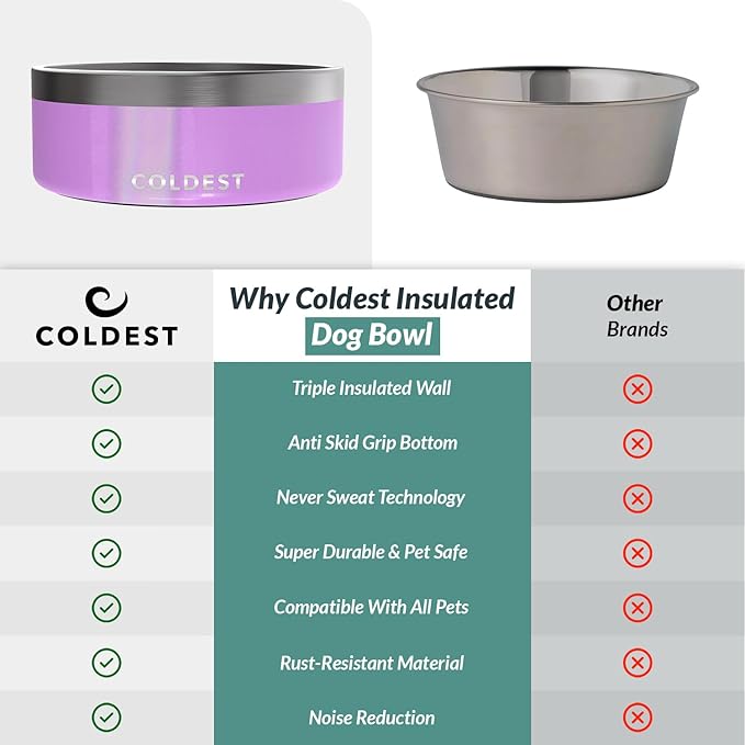 Coldest Dog Bowl - Anti Rust Metal, Non Slip, 3 Layers Insulated Stainless Steel Dog Bowls - Spill Proof &amp; Heavy Duty - Water Bowl for Dogs, Cats, Dish Washer Safe (64 oz, Saturns Purple Glitter)
