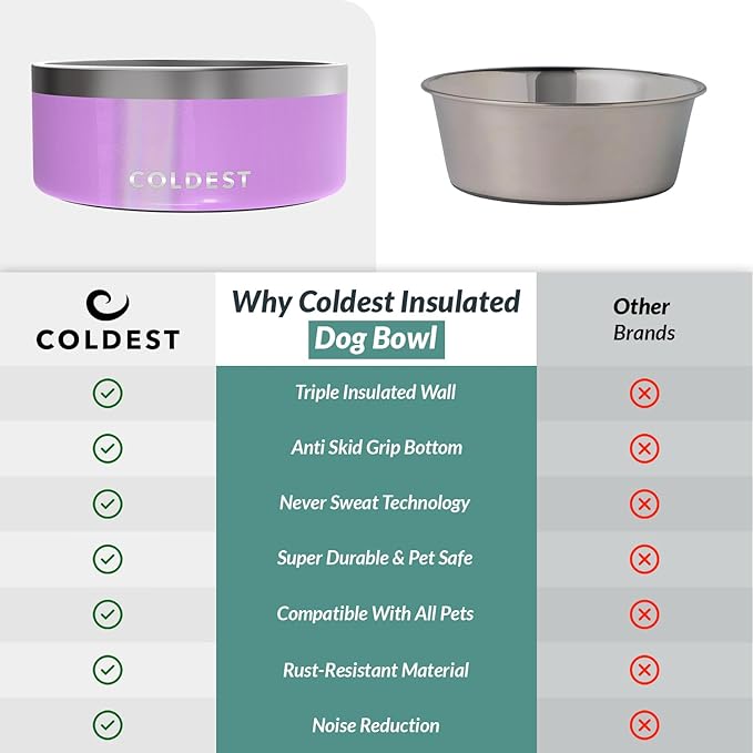 Coldest Dog Bowl - Anti Rust Metal, Non Slip, 3 Layers Insulated Stainless Steel Dog Bowls - Spill Proof &amp; Heavy Duty - Water Bowl for Dogs, Cats, Dish Washer Safe (100 oz, Saturns Purple Glitter)