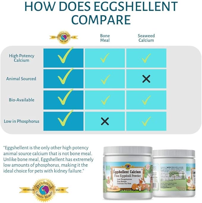 Calcium for Dogs and Cats - Fine Eggshell Powder - Strong Hip &amp; Joint Supplement for Dogs and Cats- Dietary Supplement - No Additives - Pet&