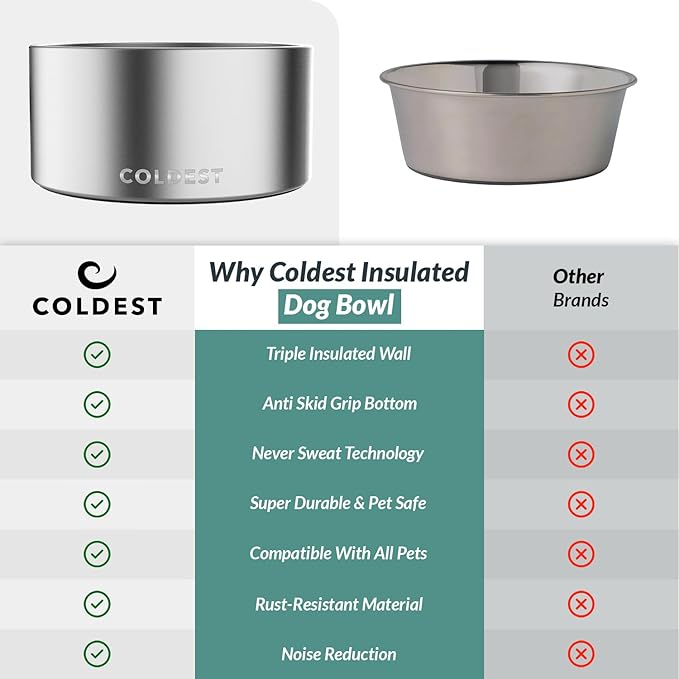 Coldest Dog Bowl - Anti Rust Metal, Non Slip, 3 Layers Insulated Stainless Steel Dog Bowls - Spill Proof &amp; Heavy Duty - Water Bowl for Dogs, Cats, Dish Washer Safe (200 oz, Polished Stainless Steel)