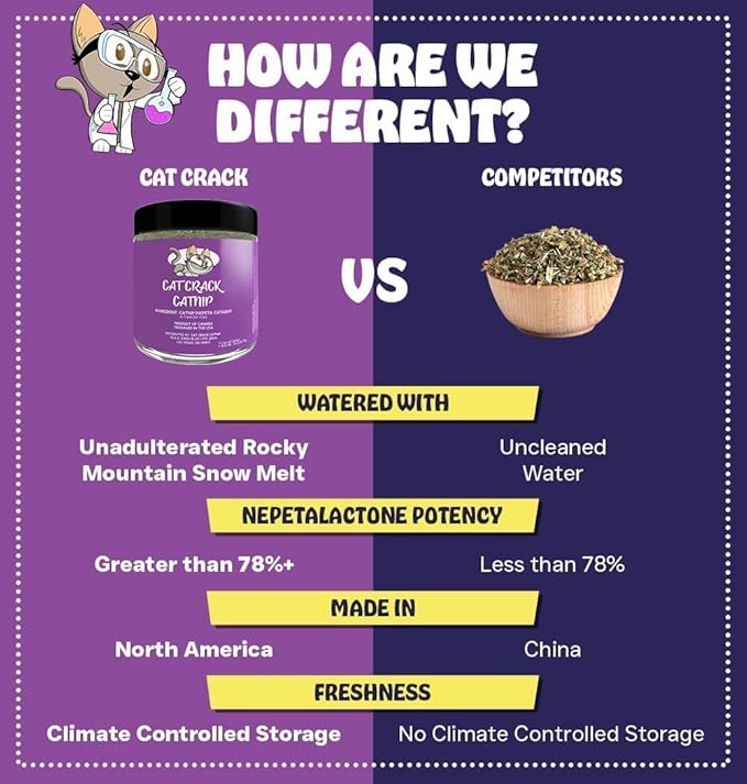 Cat Crack Organic Catnip, 100% Natural Cat Nips Organic Blend That Energizes and Excites Cats, Used for Cat Play, Training, &amp; New Catnip Toys (1 Cup)