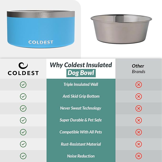 Coldest Dog Bowl - Anti Rust Metal, Non Slip, 3 Layers Insulated Stainless Steel Dog Bowls - Spill Proof &amp; Heavy Duty - Water Bowl for Dogs, Cats &amp; Pets, Dish Washer Safe (200 oz, Celestial Blue)