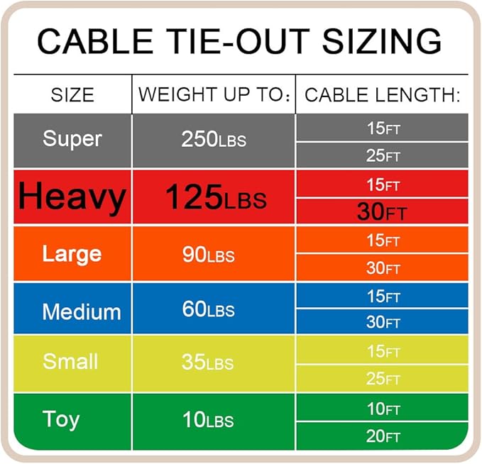 Petest 30ft Tie-Out Cable with Crimp Cover for Heavy Dogs Up to 125 Pounds Black &amp; Red