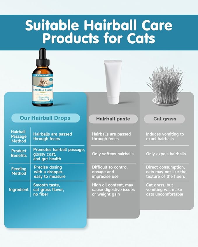 Hairball Treatment for Cats,Cat Hairball Remedy,Hair Ball Relief,Feline Digestive Support Supplement with Enzymes,Fiber &amp; Psyllium Husk–Natural Constipation Relief (Cat Grass Flavor/2floz)
