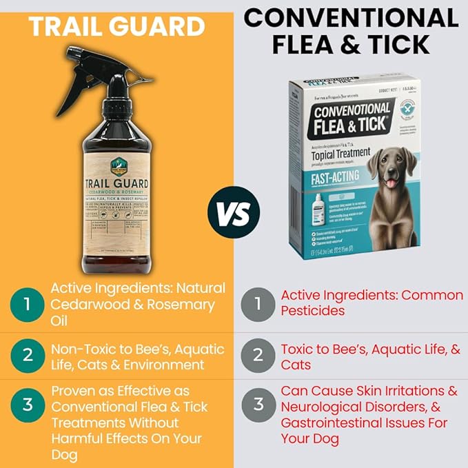 Trail Guard Natural Extra Strength Insect, Flea and Tick Spray for Dogs, Cats, People &amp; Home - 16oz Lemongrass Scented Plant-Based Insect &amp; Tick Repellent for Dogs - Kid Safe (16oz)