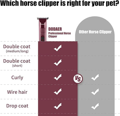 Professional Grooming Electric Corded 2-Speed Horse Clipper with Detachable Blade - Cool &amp; Quiet Running Design - Includes Size T84 Blade for Complete Horse Grooming - Burgundy