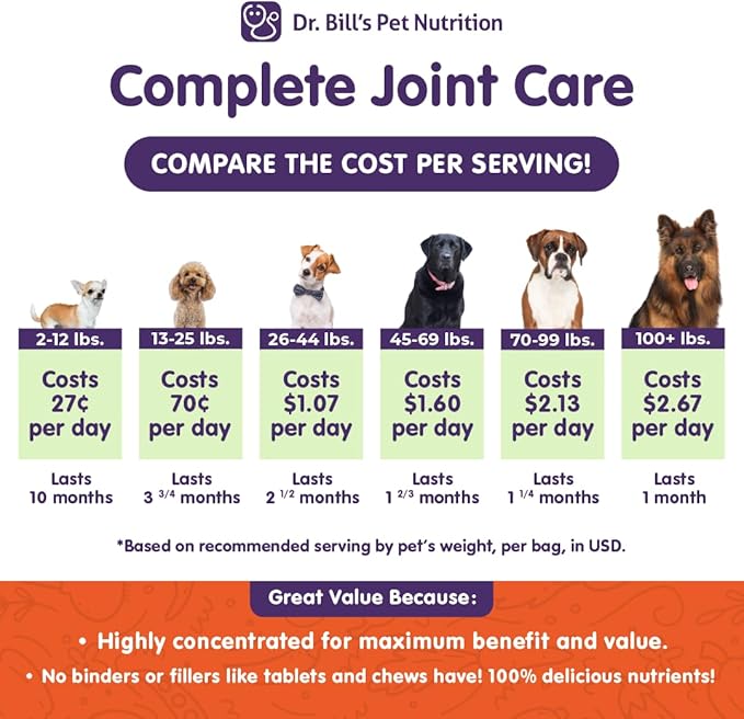 Dr. Bill’s Canine Complete Joint Care – Hip &amp; Joint Supplement for Dogs for Mobility, Muscle Support &amp; Inflammation Relief – Green Lipped Mussel, Chondroitin, Collagen, Omega-3 – Powder, 340g