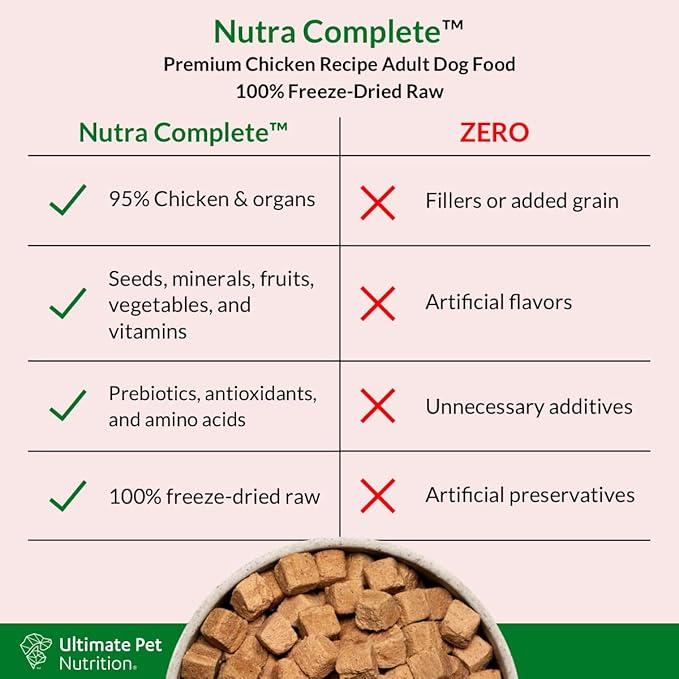 ULTIMATE PET NUTRITION Nutra Complete Freeze Dried Raw Dog Food, Veterinarian Formulated with Antioxidants, Prebiotics &amp; Amino Acids (5 Ounce, Chicken)