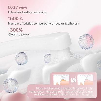 Dual-Sided Cat Toothbrush with Micro Brush Head, Ultra Soft Nano Bristles Pet Toothbrush Kit, Kitten/Puppy Toothbrushes, Fit into Cats/Small Dogs Mouth, Avoid Bleeding Gums
