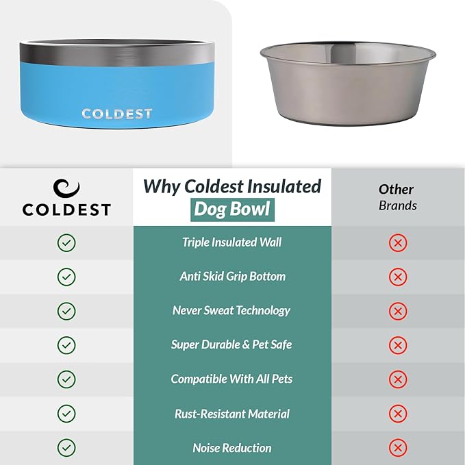 Coldest Dog Bowl - Anti Rust Metal, Non Slip, 3 Layers Insulated Stainless Steel Dog Bowls - Spill Proof &amp; Heavy Duty - Water Bowl for Dogs, Cats &amp; Pets, Dish Washer Safe (64 oz, Celestial Blue)