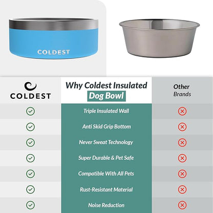 Coldest Dog Bowl - Anti Rust Metal, Non Slip, 3 Layers Insulated Stainless Steel Dog Bowls - Spill Proof &amp; Heavy Duty - Water Bowl for Dogs, Cats &amp; Pets, Dish Washer Safe (64 oz, Celestial Blue)