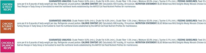 Blue Buffalo Wilderness Wild Delights High Protein Grain Free, Natural Adult Meaty Morsels Wet Cat Food, Ⲥhicken &amp; Turkey, 𝙲hicken &amp; Trout, 𝐂hicken &amp; Salmon 3-oz cans (12 count - 4 of Each Flavor)