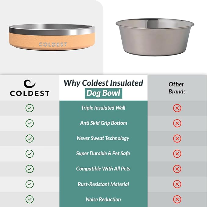 Coldest Dog Bowl - Anti Rust Metal, Non Slip, 3 Layers Insulated Stainless Steel Dog Bowls - Spill Proof &amp; Heavy Duty - Water Bowl for Dogs, Cats &amp; Pets, Dish Washer Safe (21 oz, Sahara Tan)
