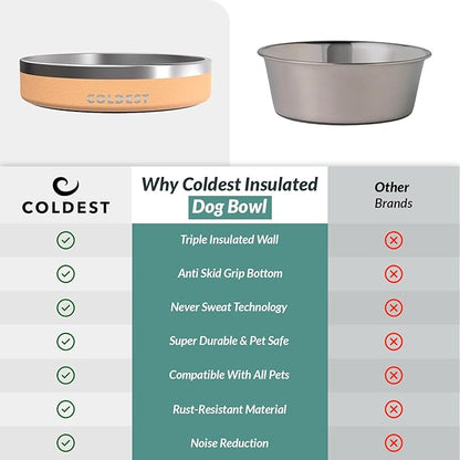 Coldest Dog Bowl - Anti Rust Metal, Non Slip, 3 Layers Insulated Stainless Steel Dog Bowls - Spill Proof &amp; Heavy Duty - Water Bowl for Dogs, Cats &amp; Pets, Dish Washer Safe (21 oz, Sahara Tan)