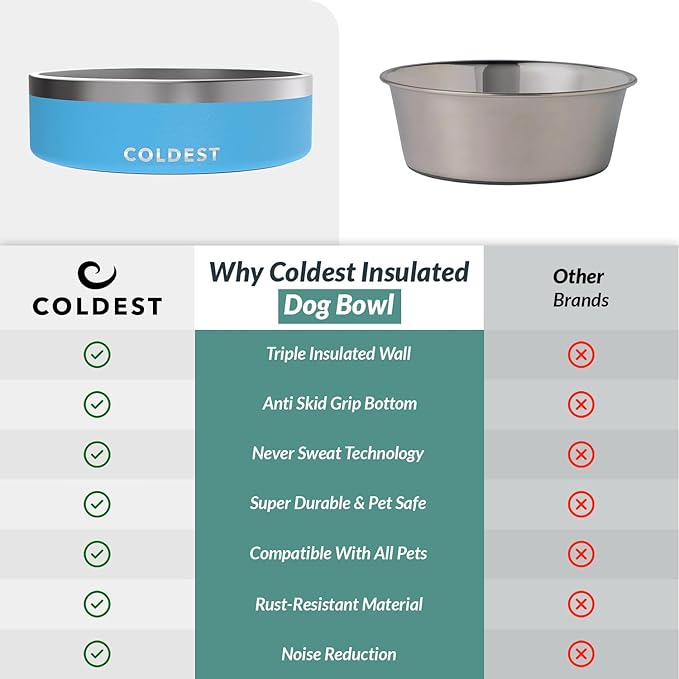Coldest Dog Bowl - Anti Rust Metal, Non Slip, 3 Layers Insulated Stainless Steel Dog Bowls - Spill Proof &amp; Heavy Duty - Water Bowl for Dogs, Cats &amp; Pets, Dish Washer Safe (42 oz, Celestial Blue)