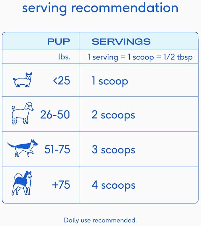 Native Pet Goat Milk for Dogs - Organic Goat Milk Powder for Dogs and Cats - Puppy Formula Dairy Replacement Packed with Protein &amp; Vitamins for Immunity, Recovery &amp; Growth for Active Pups - 60 Scoops
