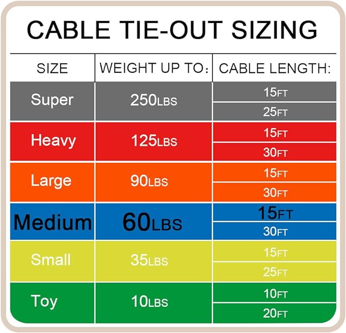 Petest 16 Inch Spiral Stake with 15ft Reflective Tie-Out Cable for Medium Dogs Up to 60 Pounds DarkGreen &amp; Silver