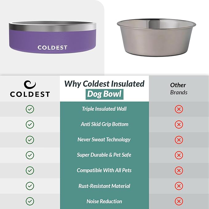 Coldest Dog Bowl - Anti Rust Metal, Non Slip, 3 Layers Insulated Stainless Steel Dog Bowls - Spill Proof &amp; Heavy Duty - Water Bowl for Dogs, Cats &amp; Pets, Dish Washer Safe (42 oz, Galaxy Purple)