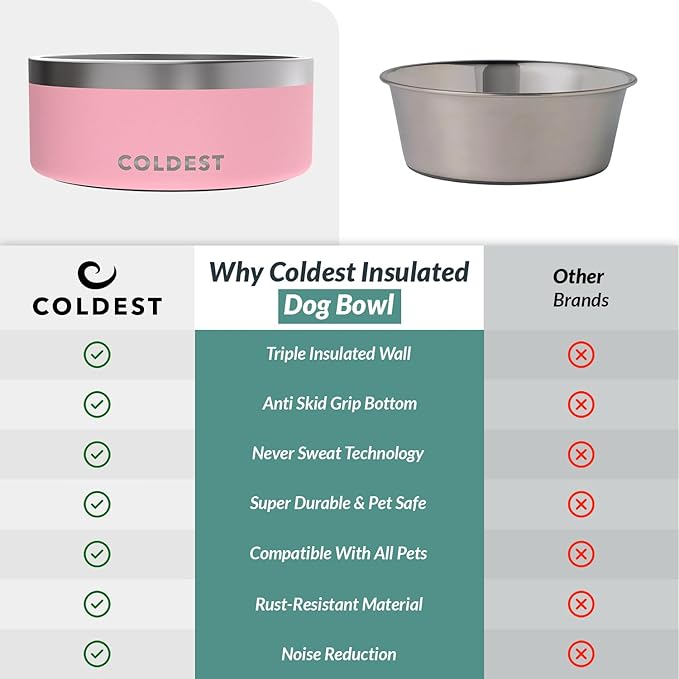 Coldest Dog Bowl - Anti Rust Metal, Non Slip, 3 Layers Insulated Stainless Steel Dog Bowls - Spill Proof &amp; Heavy Duty - Water Bowl for Dogs, Cats &amp; Pets, Dish Washer Safe (100 oz, Cotton Candy Pink)