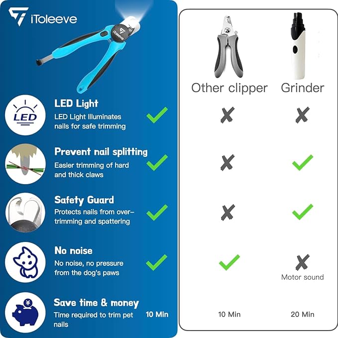 LED Dog Nail Clipper with Light, Illuminates Nails or Bloodline for Safe and Easy Trimmers, Extra Sharp for Thick Nails, Quick Sensor, Avoid Over Cutting Toenail, for Cats &amp; Dogs